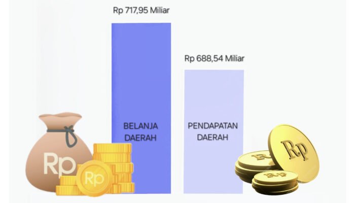 APBD Tanjungbalai 2025 Defisit Puluhan Miliar